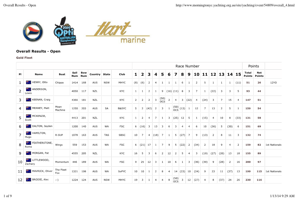 Overall Results - Open