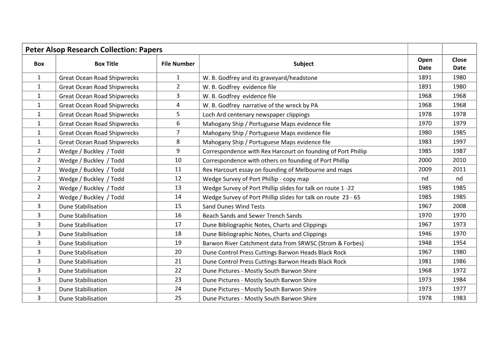 Peter Alsop Research Collection: Papers Open Close Box Box Title File Number Subject Date Date 1 Great Ocean Road Shipwrecks 1 W