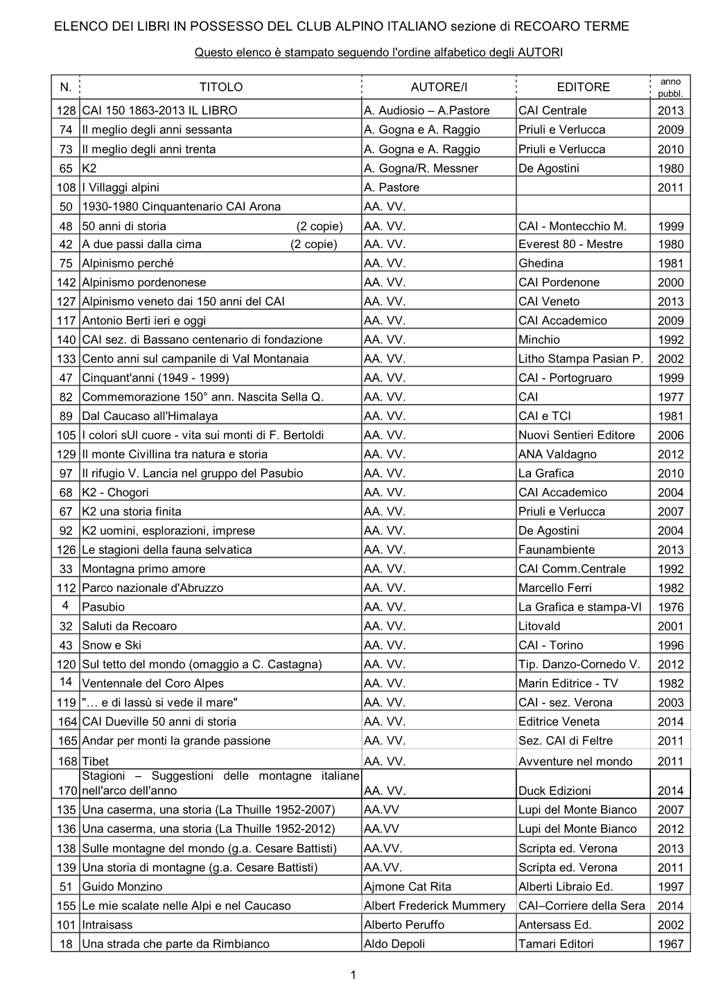 ELENCO DEI LIBRI in POSSESSO DEL CLUB ALPINO ITALIANO Sezione Di RECOARO TERME