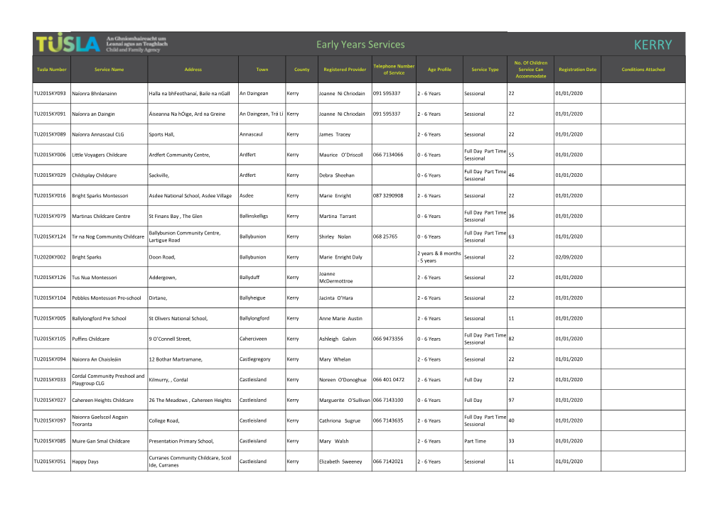 Early Years Services KERRY
