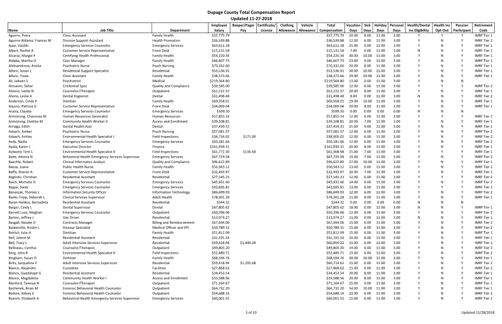 Dupage County Total Compensation Report Updated 11-27-2018