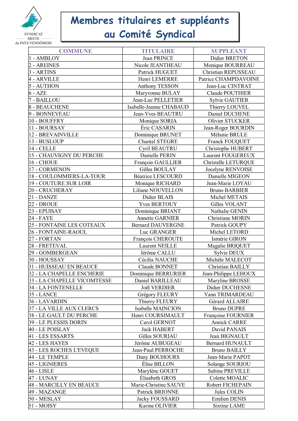 Membres Titulaires Et Suppléants Au Comité Syndical