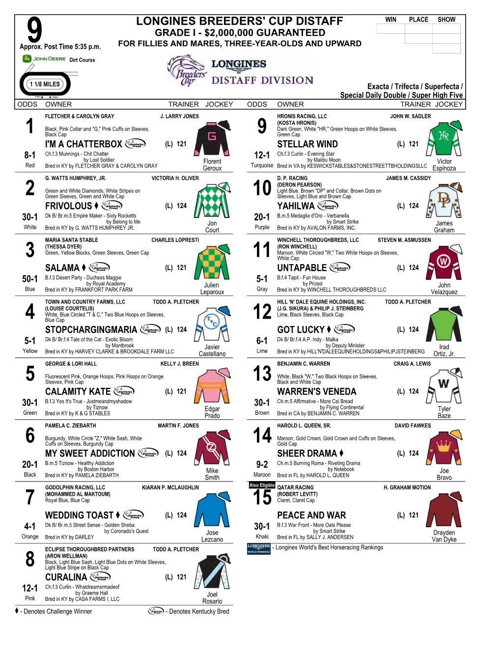 LONGINES BREEDERS' CUP DISTAFF WIN PLACE SHOW GRADE I - $2,000,000 GUARANTEED Approx.9 Post Time 5:35 P.M