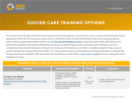 Suicide Care Training Options