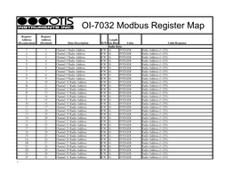 OI-7032 Modbus Register Map