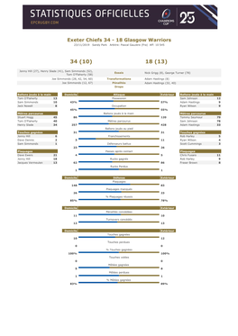 Exeter Chiefs 34 - 18 Glasgow Warriors 23/11/2019 Sandy Park Arbitre: Pascal Gauzère (Fra) Aff: 10 545