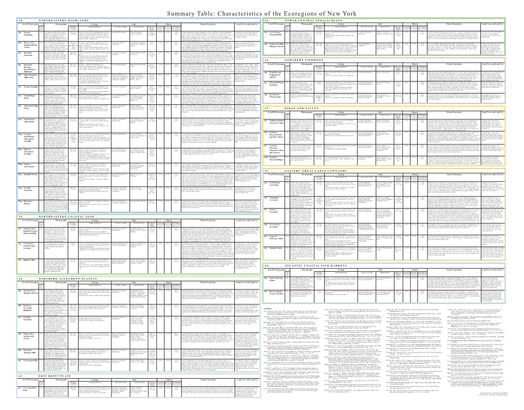 Summary Table: Characteristics of the Ecoregions of New York 5 8