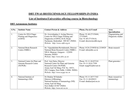 DBT-TWAS BIOTECHNOLOGY FELLOWSHIPS in INDIA List of Institutes/Universities Offering Course in Biotechnology