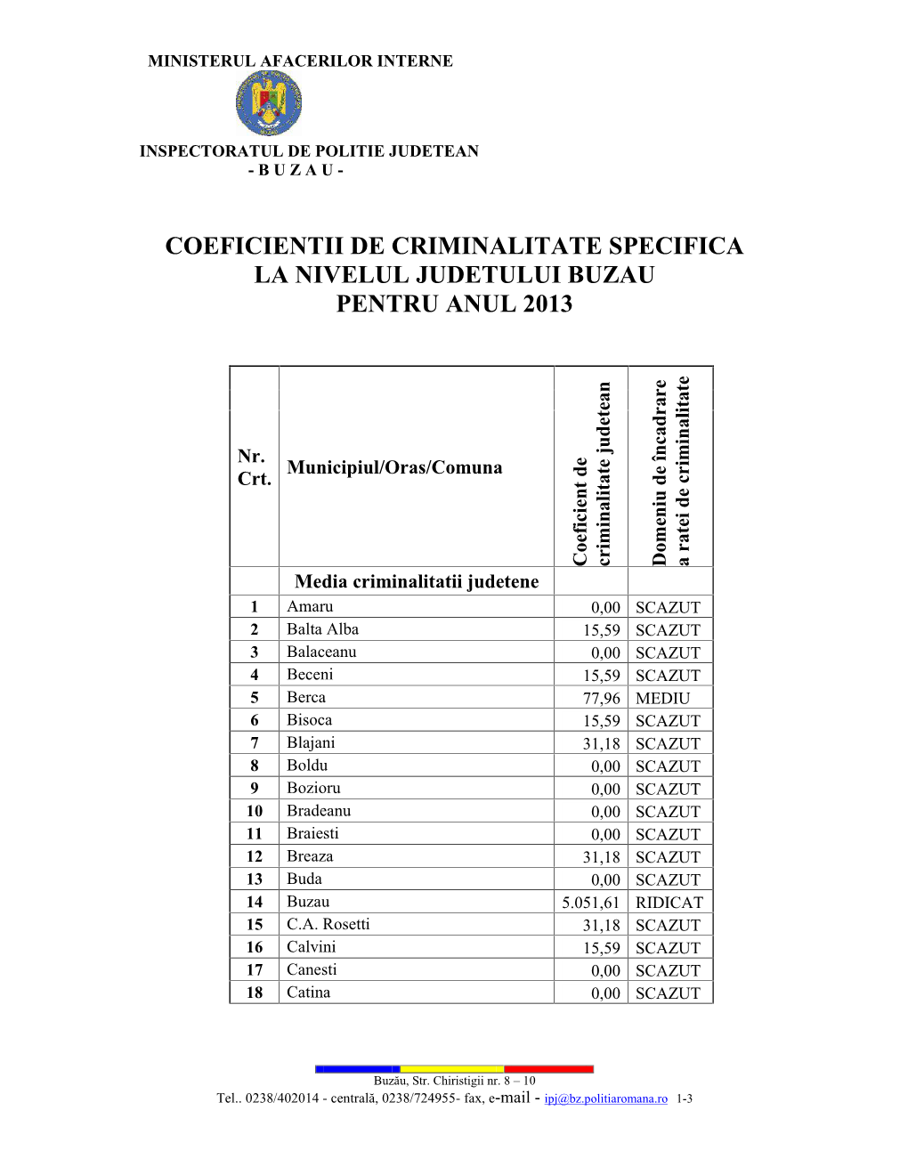 COEFICIENTII DE CRIMINALITATE SPECIFICA LA NIVELUL JUDETULUI BUZAU PENTRU ANUL 2013 Ean T