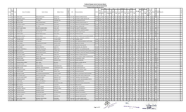 Prakhand Niyojan Samiti, Dumraon (Buxar) Provisional Merit List (VI-VIII