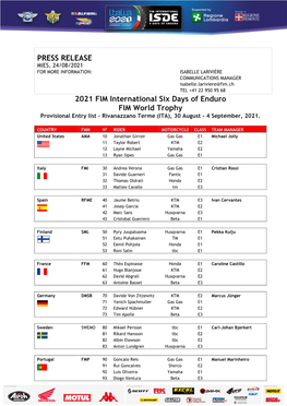 2021 FIM International Six Days of Enduro – Provisional Entry List