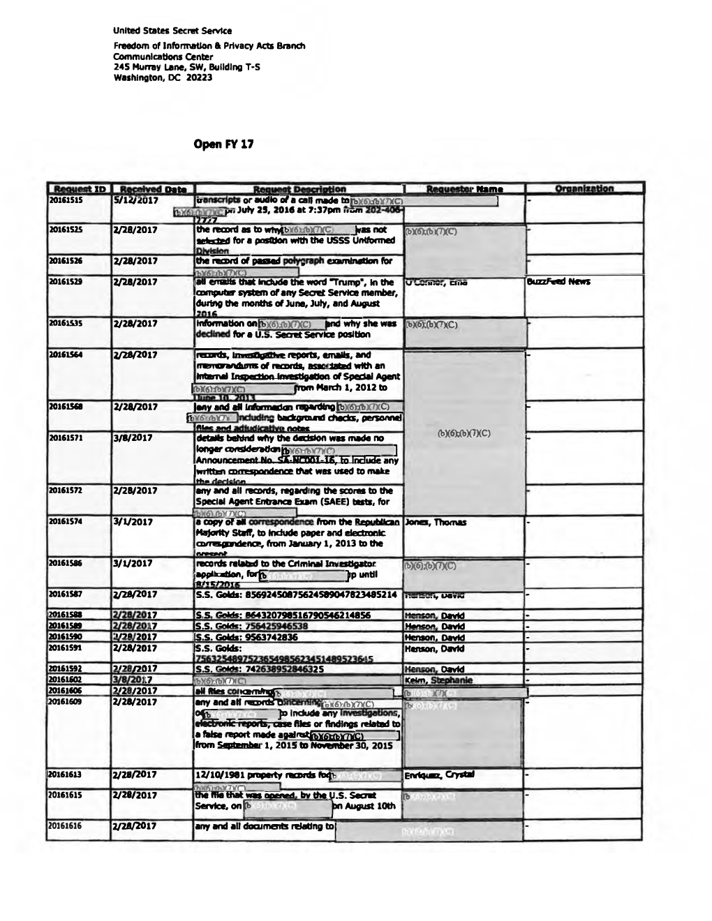 2017 FOIA Logs.Pdf