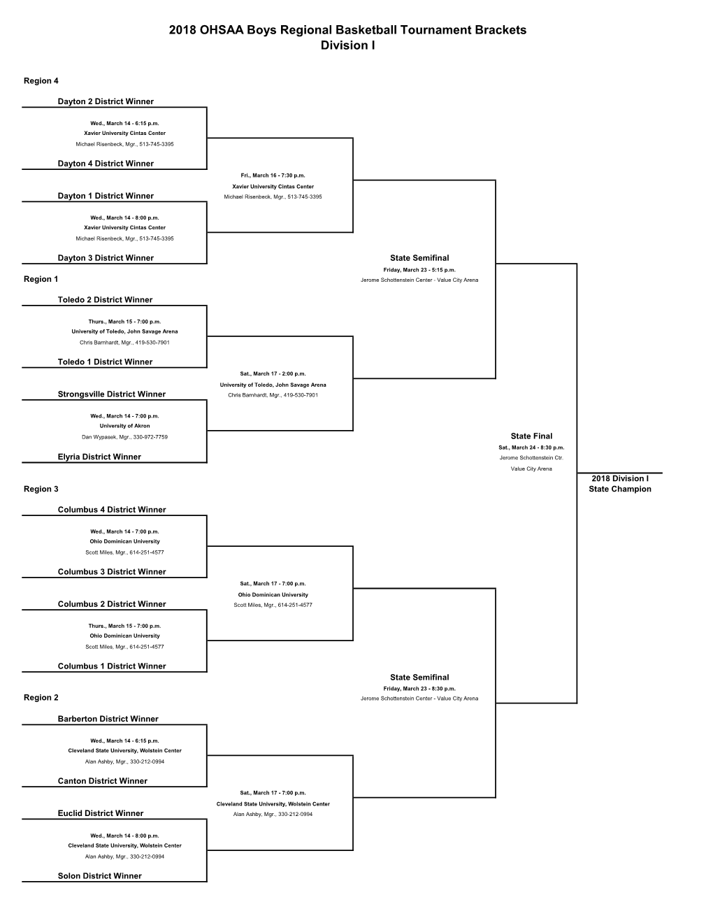 2018 OHSAA Boys Regional Basketball Tournament Brackets Division I