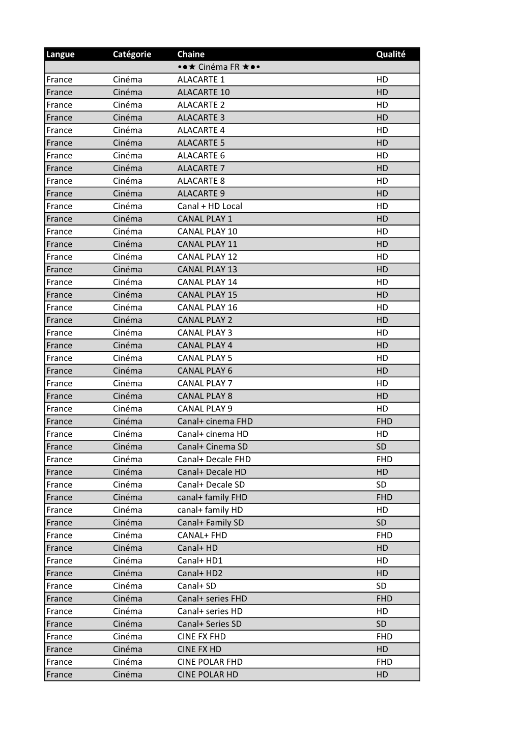 Langue Catégorie Chaine Qualité • Cinéma FR • France Cinéma ALACARTE 1 HD France Cinéma ALACARTE 10 HD Fran