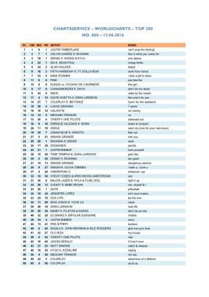 Worldcharts TOP 200 Vom 13.06.2016