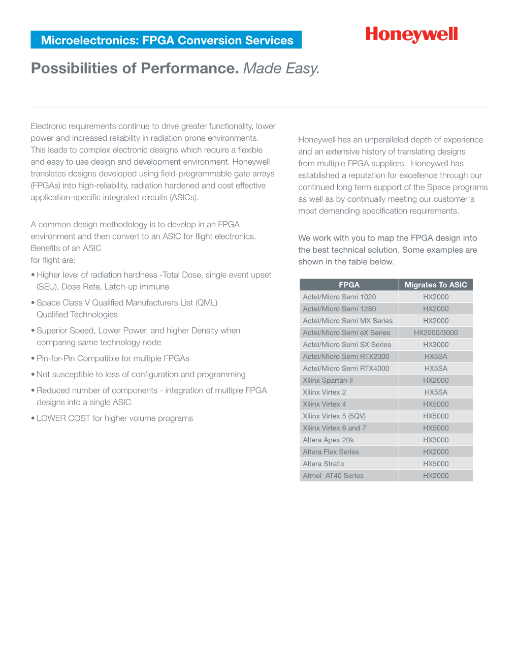 Microelectronics: FPGA Conversion Services Possibilities of Performance