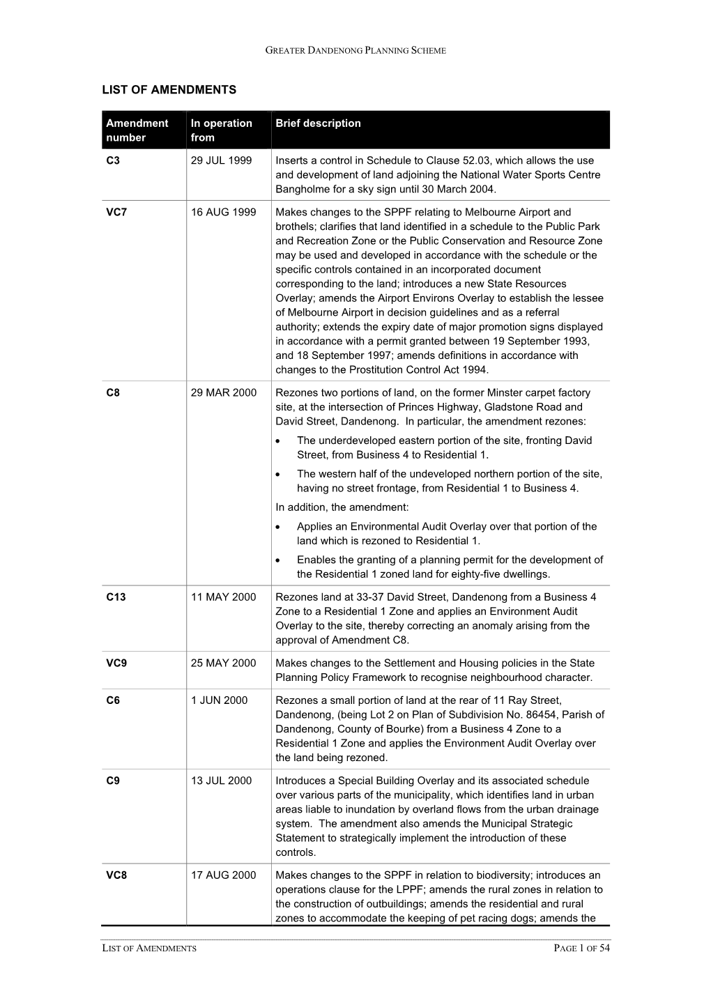 List of Amendments