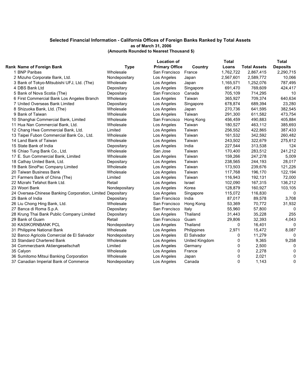 Mar 06 Stats for the Web Page