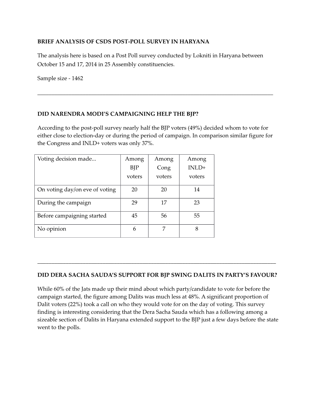 Brief Analysis of Csds Post-Poll Survey in Haryana