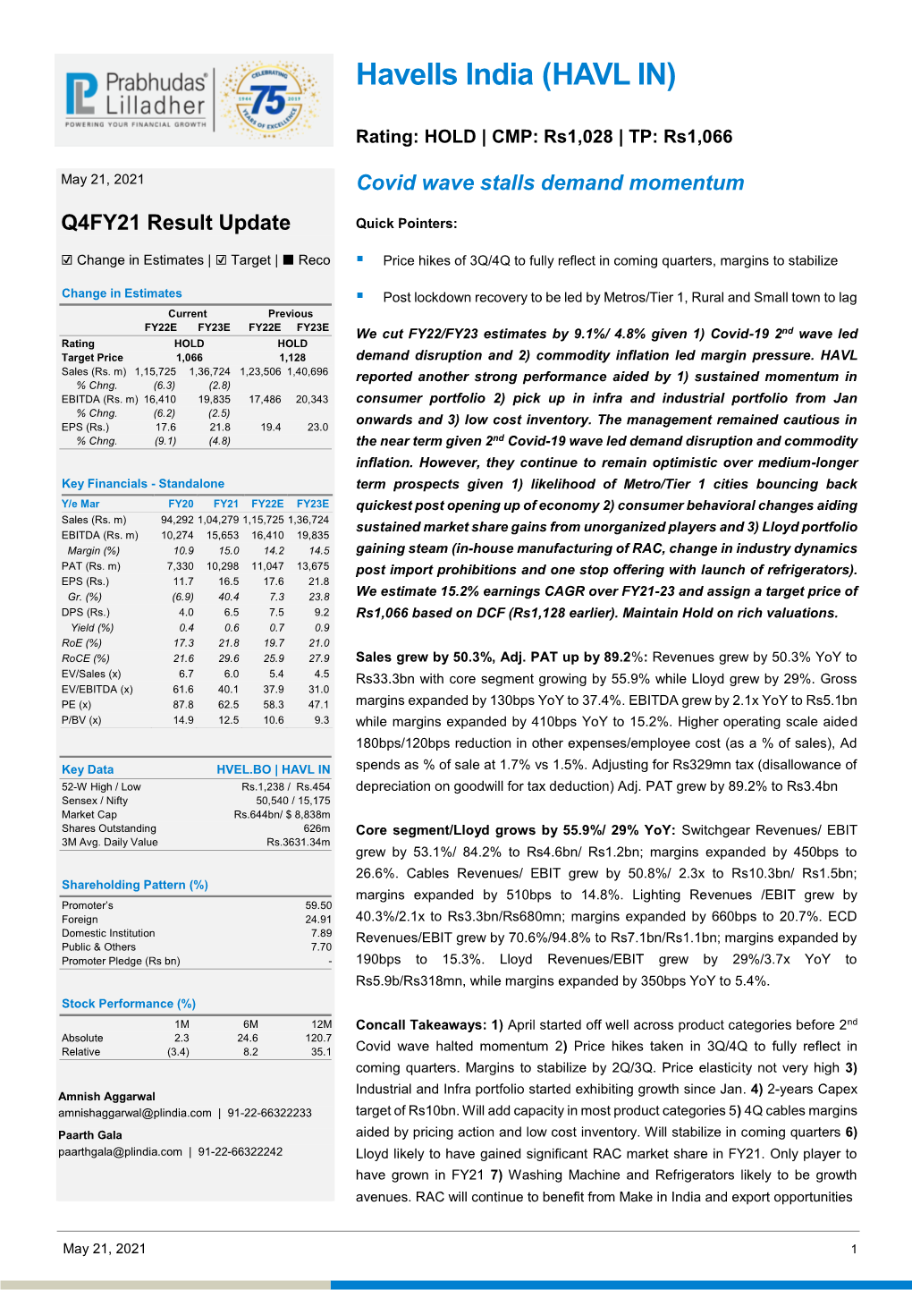 Havells India (HAVL IN)