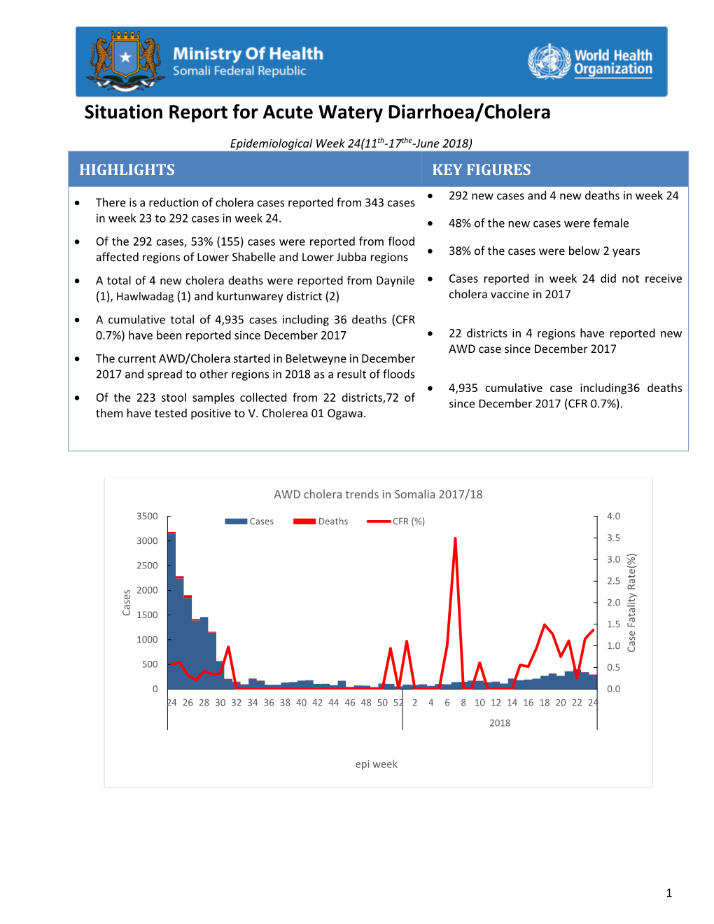 Situation Report for Acute Watery Diarrhoea/Cholera