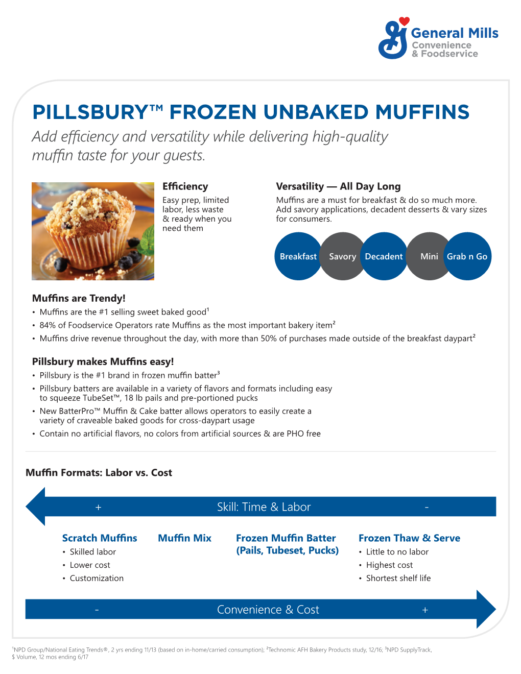 PILLSBURY™ FROZEN UNBAKED MUFFINS Add Efficiency and Versatility While Delivering High-Quality Muffin Taste for Your Guests