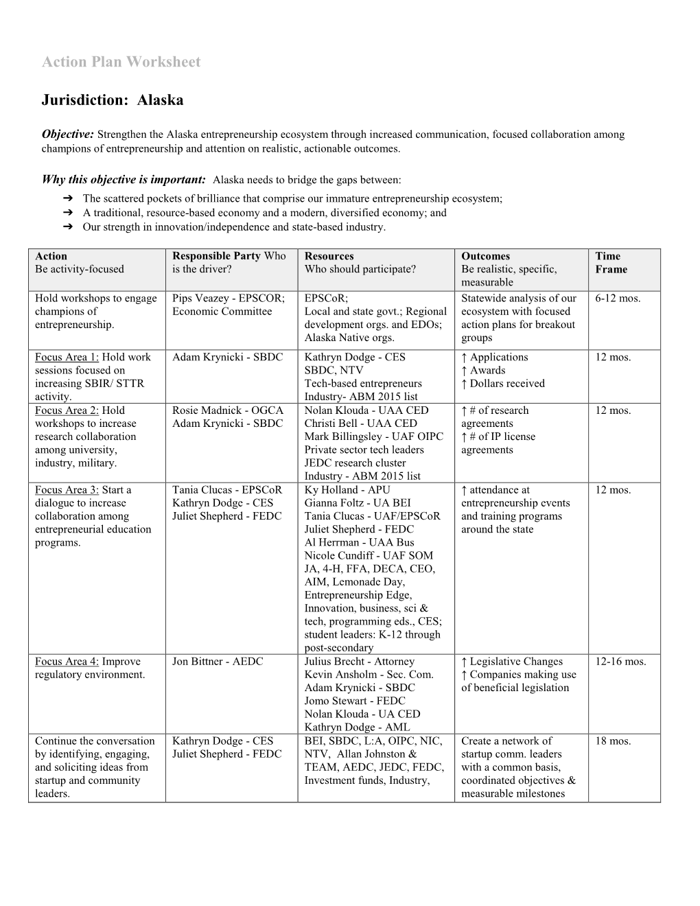 Action Plan Worksheet Jurisdiction: Alaska