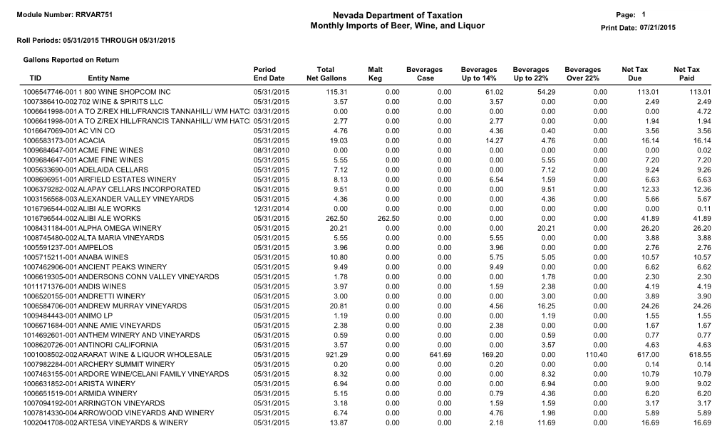 Nevada Department of Taxation Monthly Imports of Beer, Wine, And