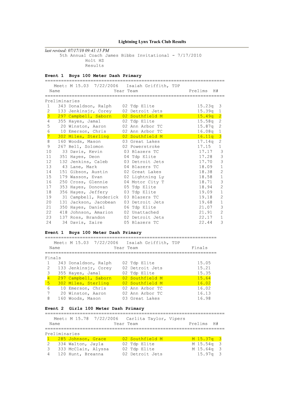 Lightning Lynx Track Club Results