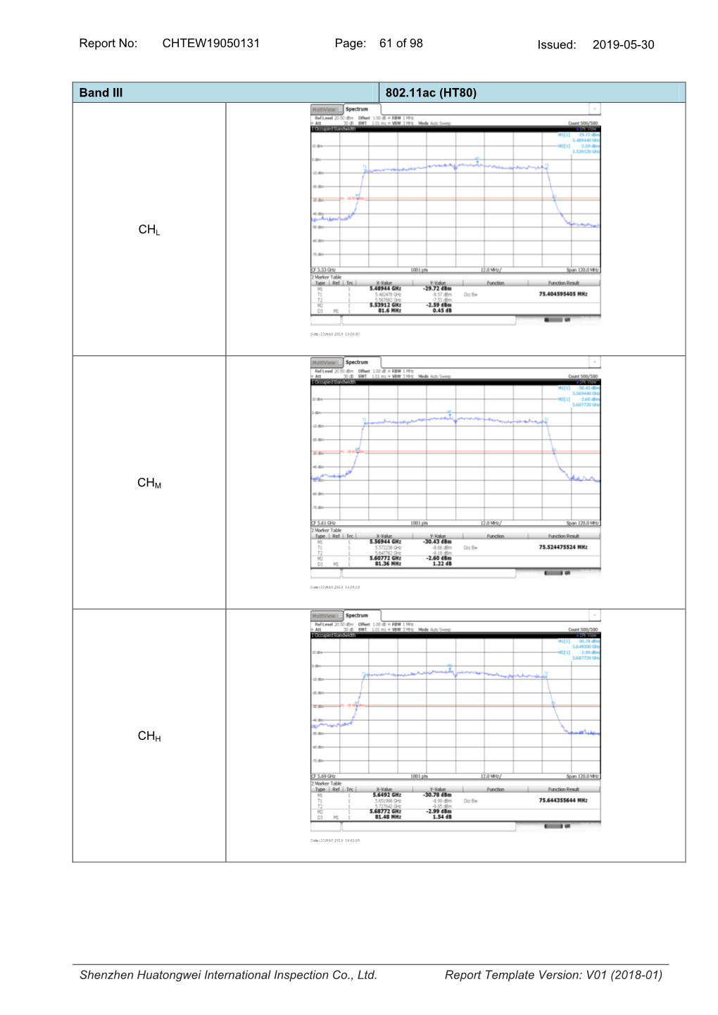 EMC TRF Template