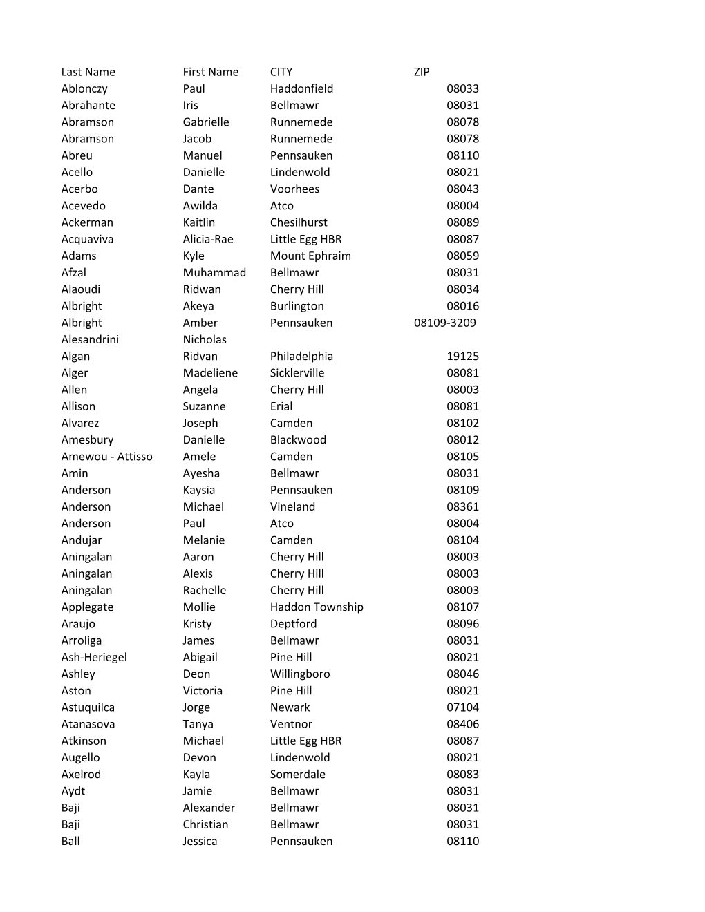 Last Name First Name CITY ZIP Ablonczy Paul Haddonfield 08033 Abrahante Iris Bellmawr 08031 Abramson Gabrielle Runnemede 08078 A