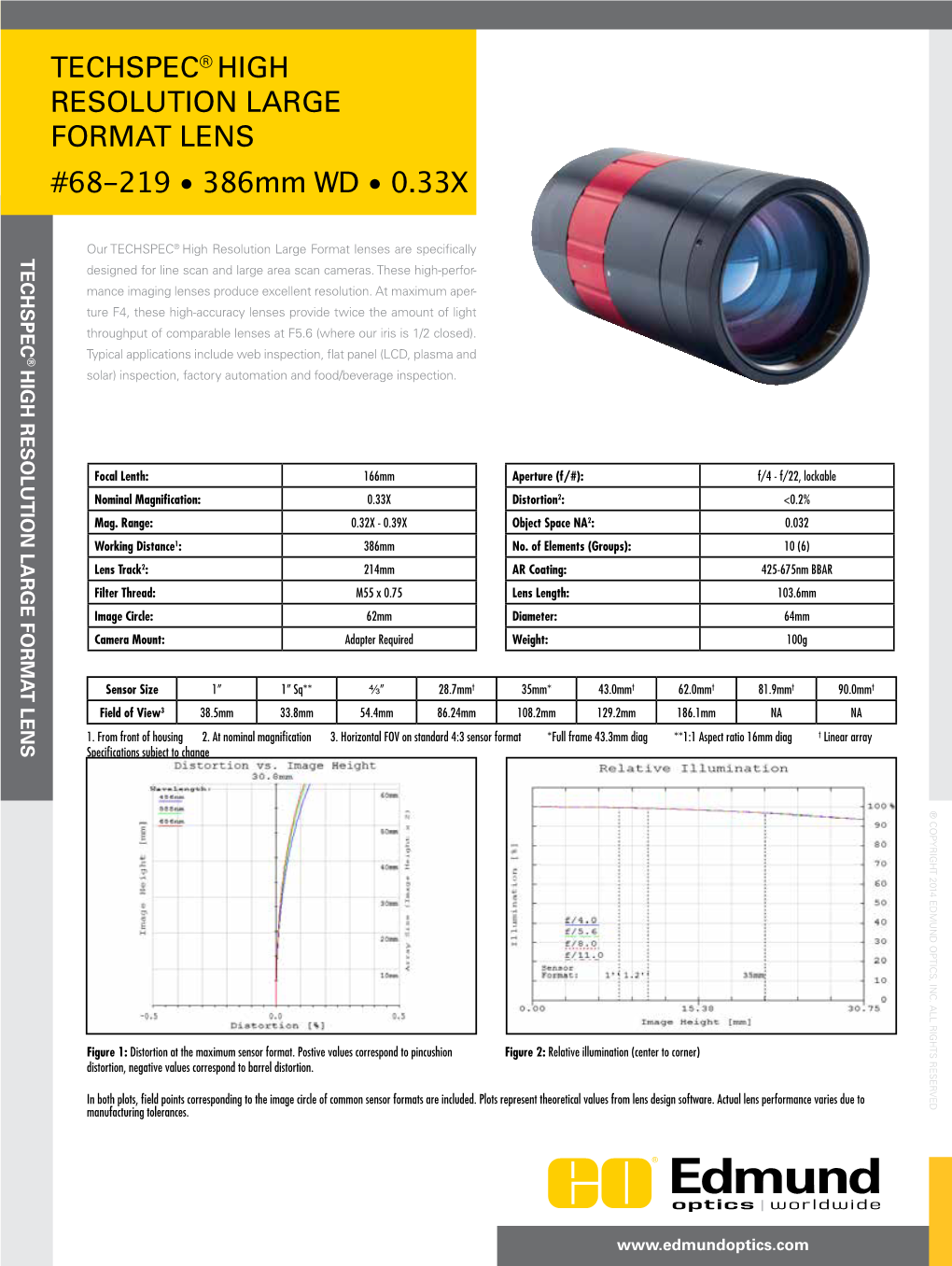 Techspec® High Resolution Large Format Lens #68-219