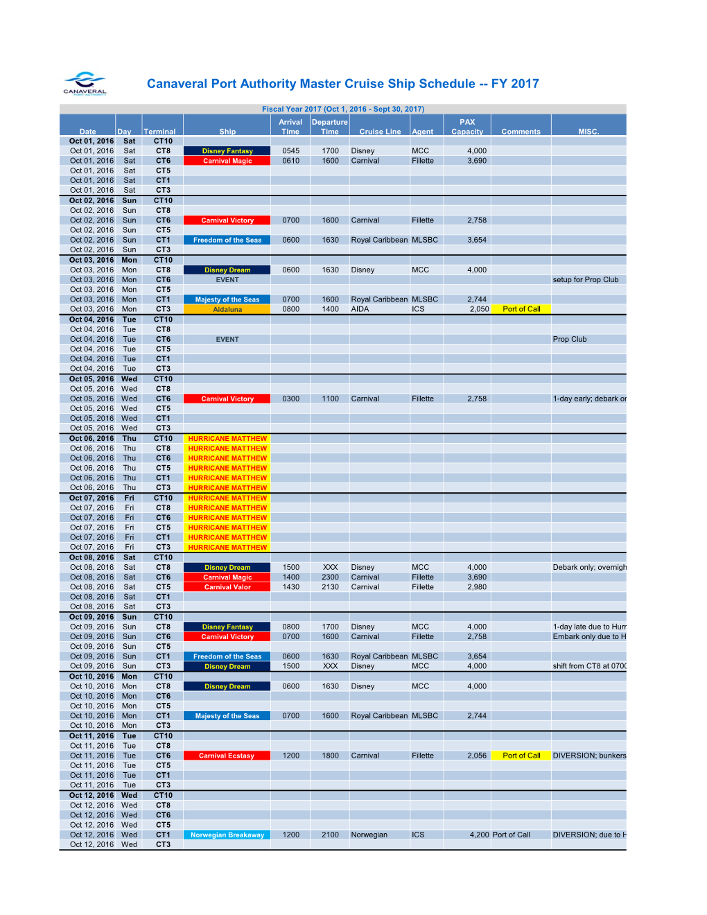 Canaveral Port Authority Master Cruise Ship Schedule -- FY 2017