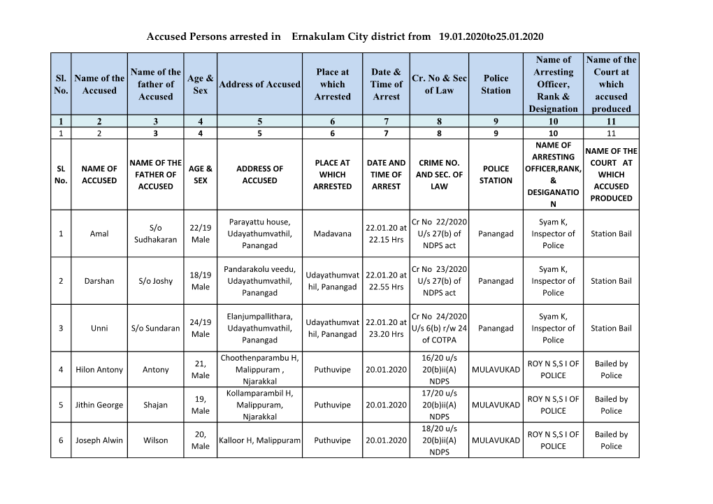 Accused Persons Arrested in Ernakulam City District from 19.01.2020To25.01.2020