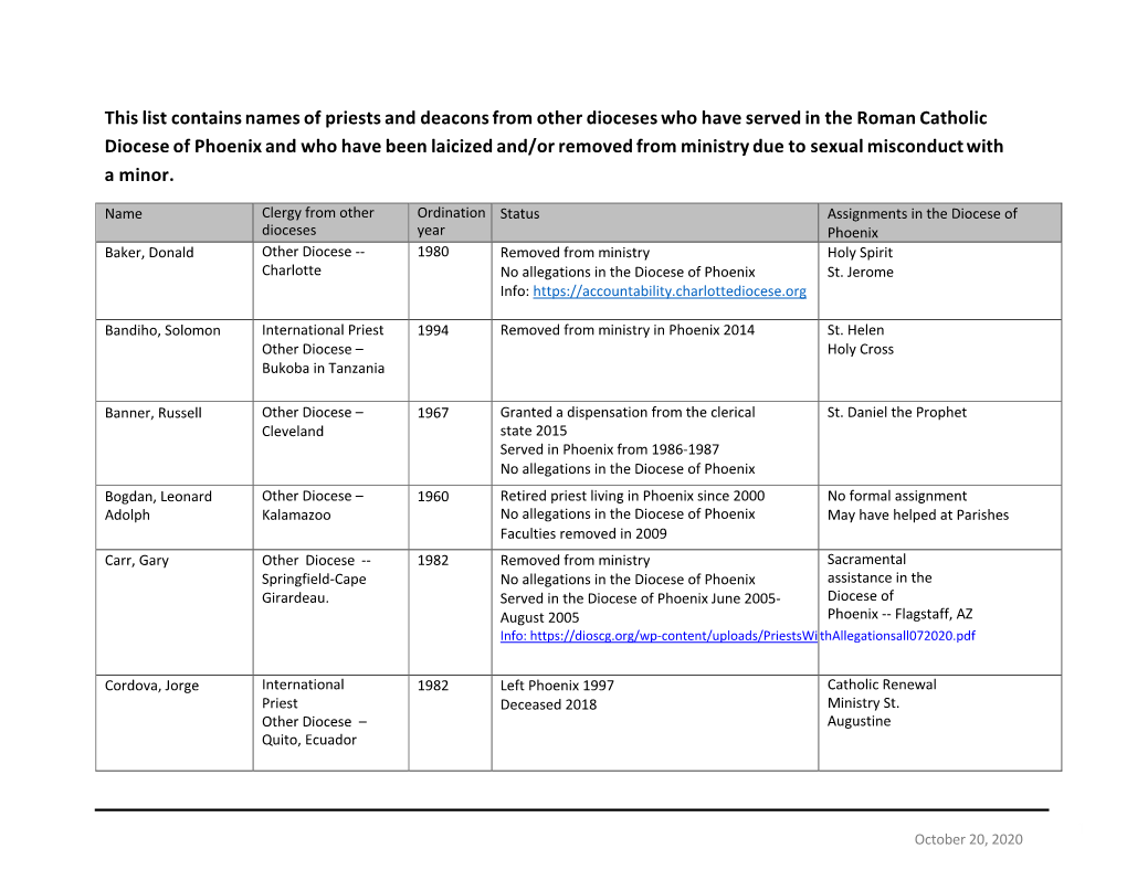 this-list-contains-names-of-priests-and-deacons-from-other-dioceses-who