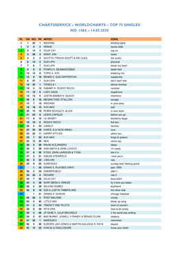 Worldcharts TOP 75 + Album TOP 30 Vom 14.05.2020