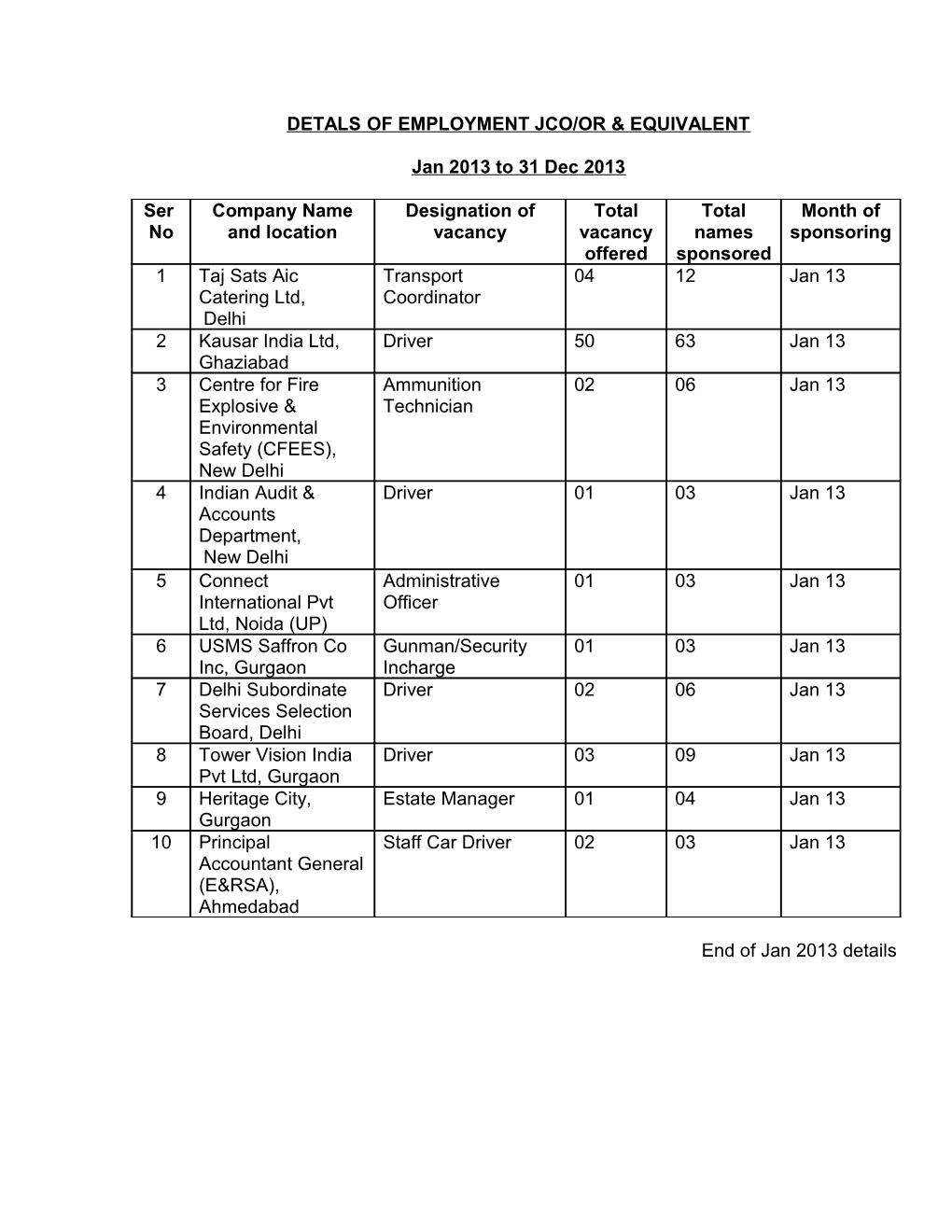 Detals of Employment Jco/Or & Equivalent