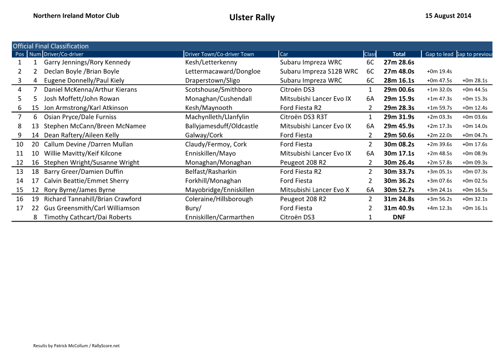 Ulster Rally 15 August 2014