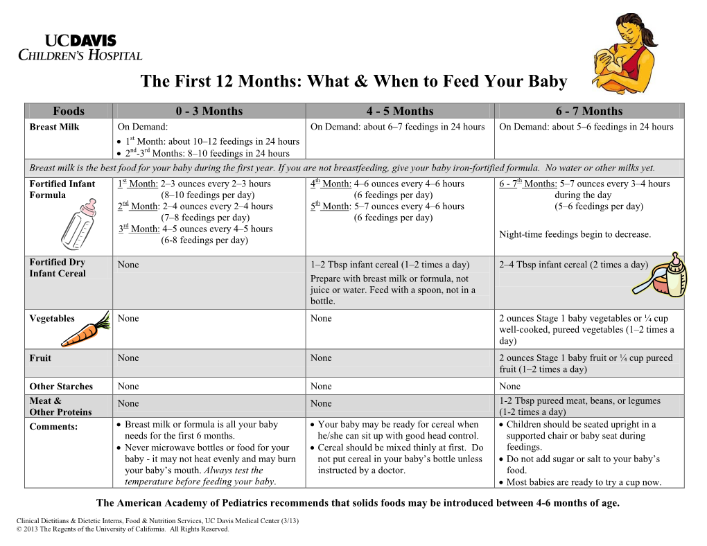 The First 12 Months: What and When to Feed Your Baby