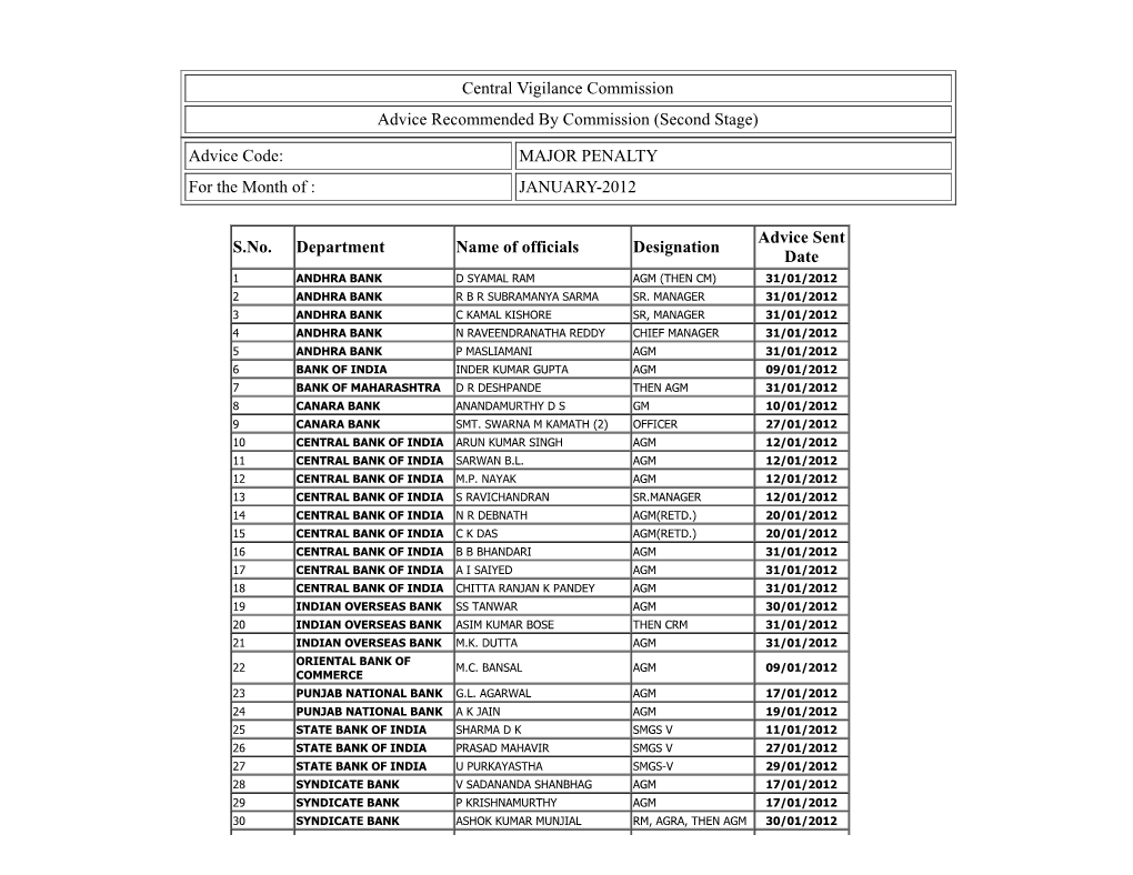 Advice Code: MAJOR PENALTY for the Month of : JANUARY-2012