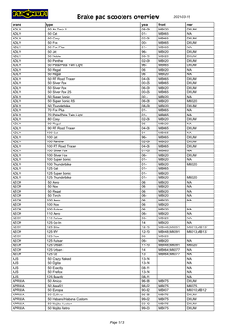 Brake Pad Scooters Overview