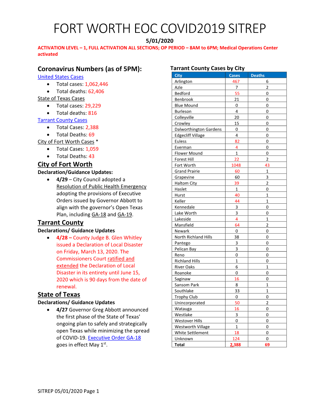 FORT WORTH EOC COVID2019 SITREP 5/01/2020 ACTIVATION LEVEL – 1, FULL ACTIVATION ALL SECTIONS; OP PERIOD – 8AM to 6PM; Medical Operations Center Activated