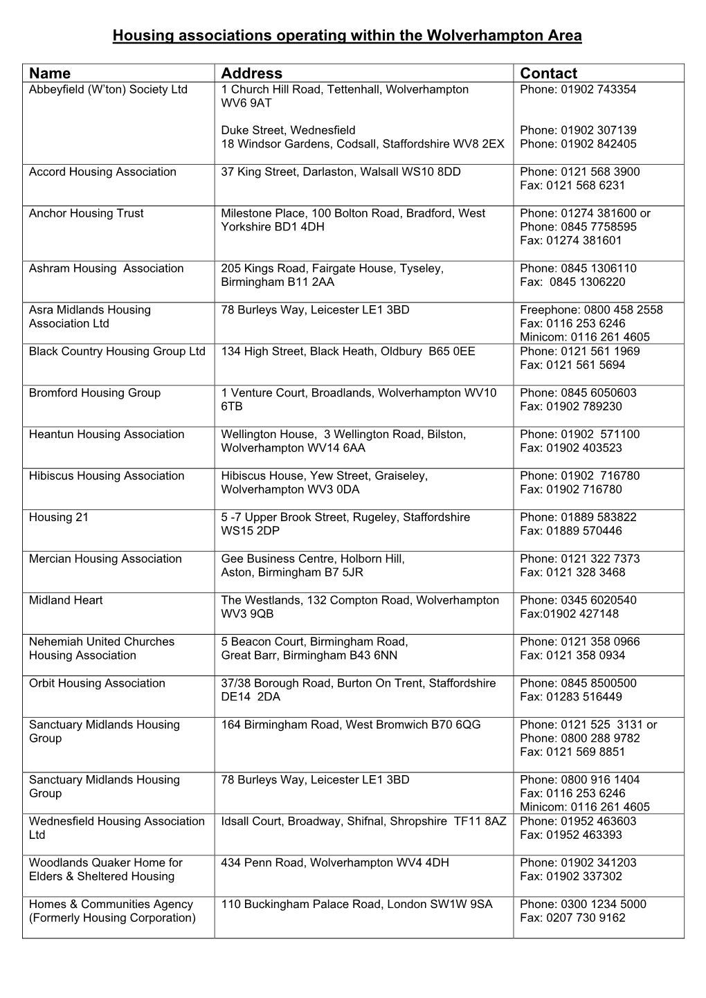 Contact a Local Housing Association