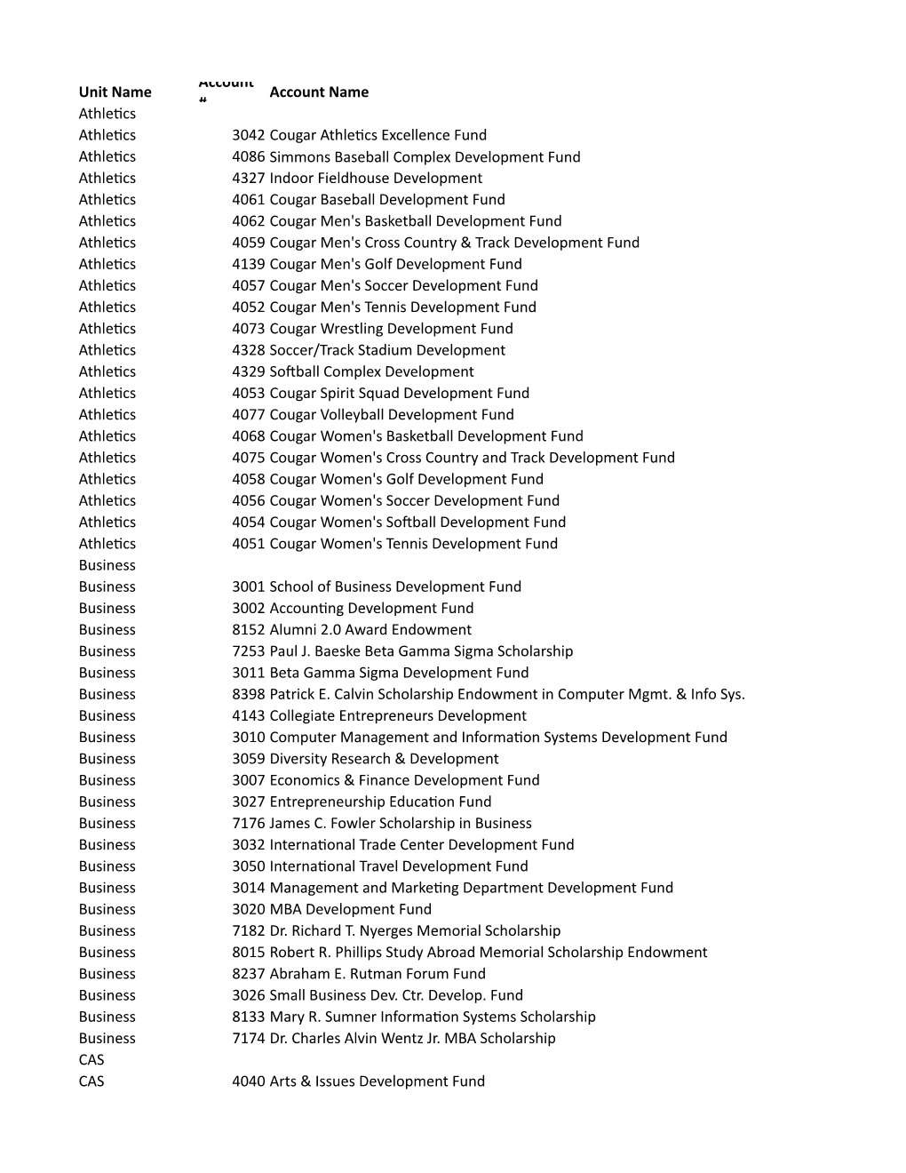 SIUE Day Fund List Complete FY13-FY14.Xlsx