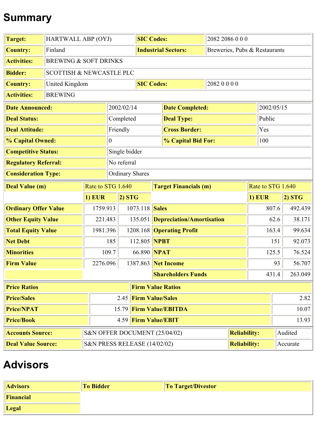 Summary Advisors