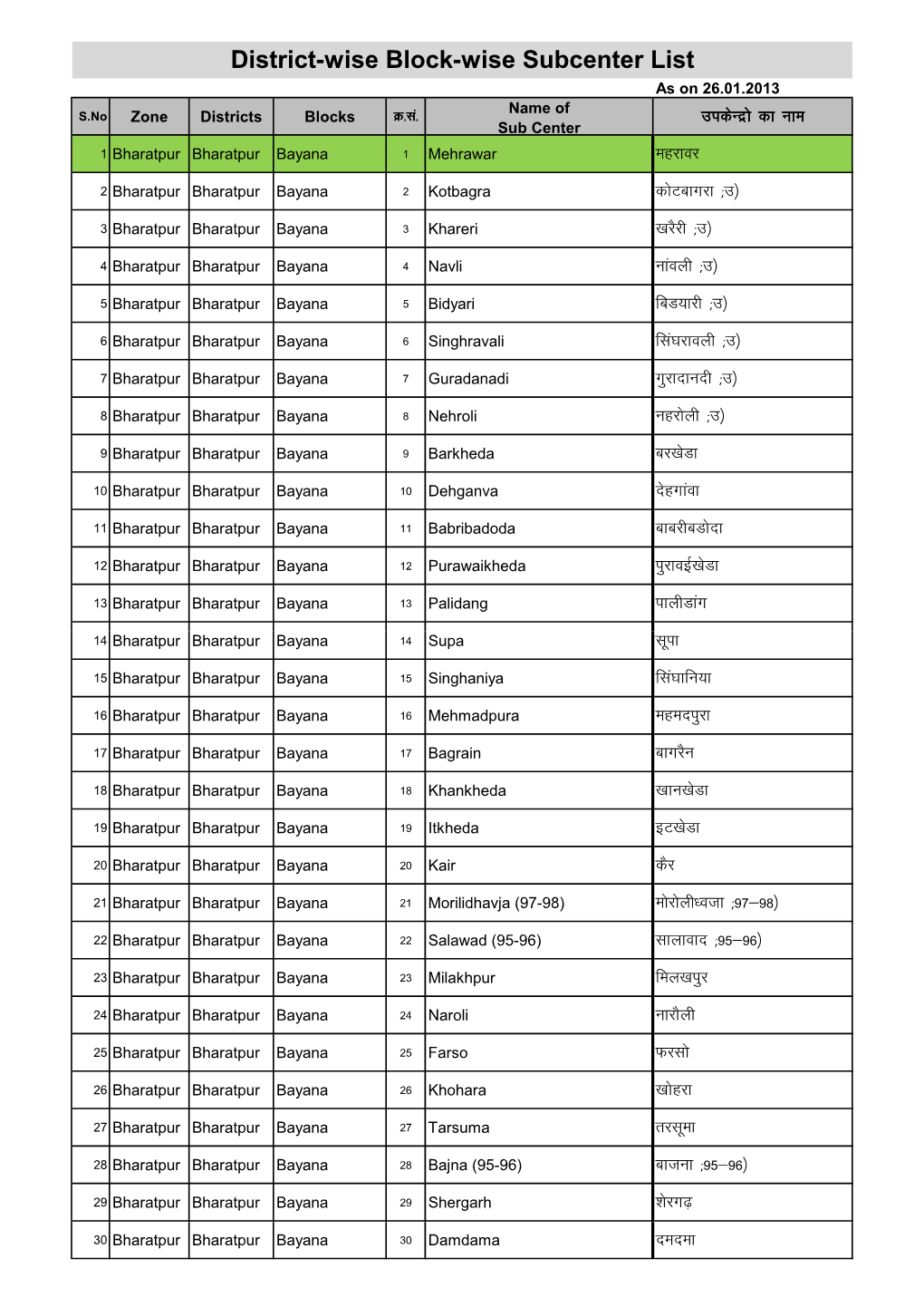 SC Bharatpur.Pdf