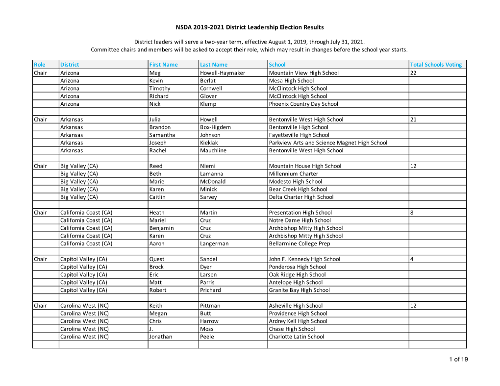 NSDA 2019-2021 District Leadership Election Results