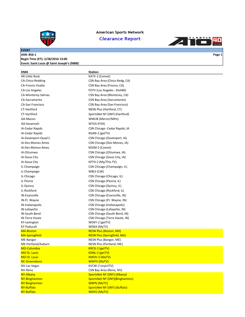 ASN Affiliates 2-28-16 SLU SJU.Xlsx