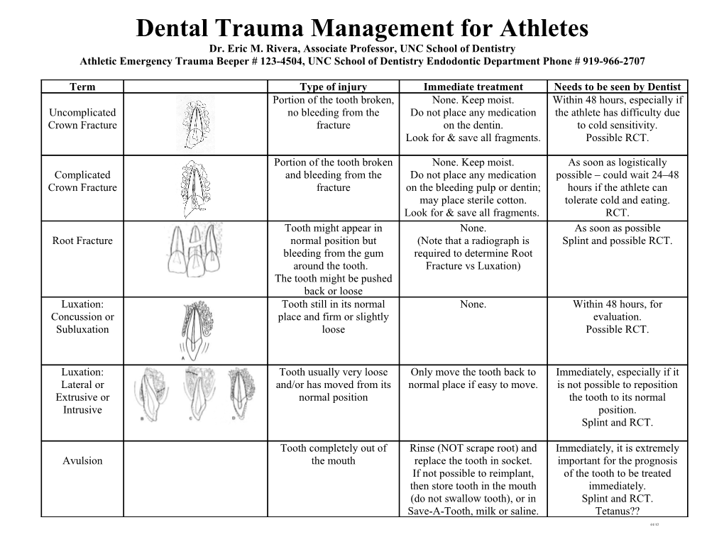 Dental Trauma in the Athletes