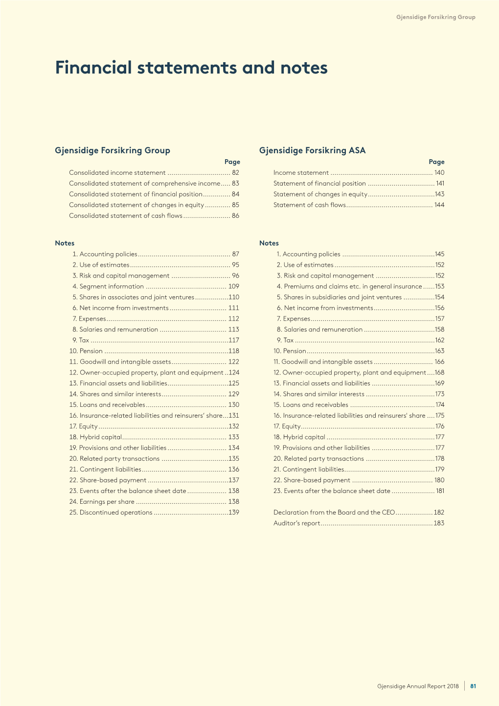 Financial Statements and Notes